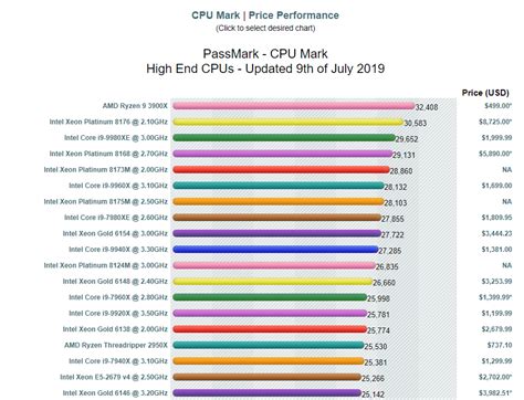 How to Read and Understand CPU Benchmarks 